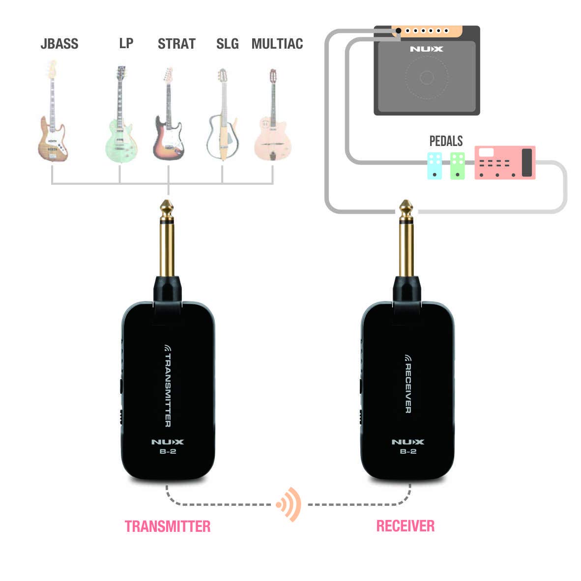 NUX B2 Wireless Guitar System Johnsmusic.in